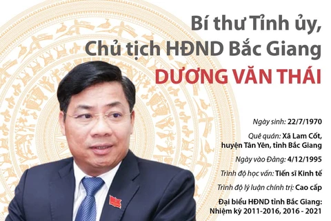 [Infographics] Bí thư Tỉnh ủy, Chủ tịch HĐND Bắc Giang Dương Văn Thái