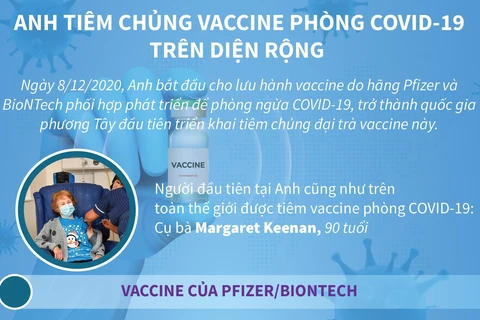 [Infographics] Anh tiêm chủng vắcxin phòng COVID-19 trên diện rộng
