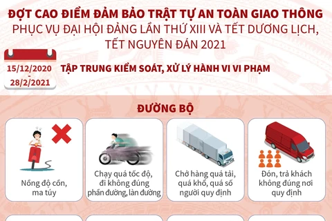 [Infographics] Đảm bảo trật tự an toàn giao thông phục vụ Đại hội Đảng
