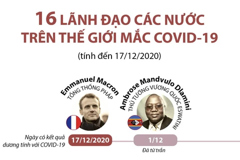 [Infographics] Đã có 16 nhà lãnh đạo trên thế giới mắc COVID-19