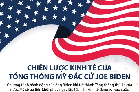 [Infographics] Chiến lược kinh tế của Tổng thống Mỹ đắc cử Joe Biden