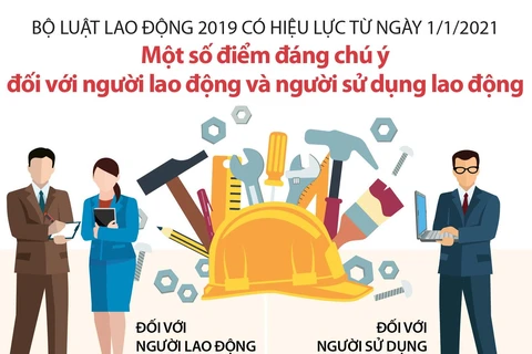 [Infographics] Bộ luật Lao động 2019 có hiệu lực từ ngày 1/1/2021