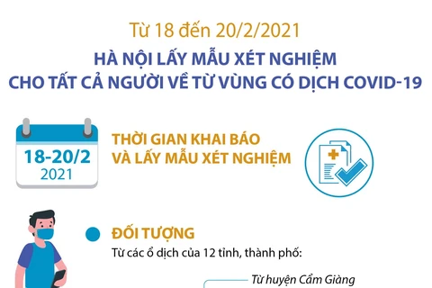 [Infographics] Hà Nội lấy mẫu xét nghiệm cho người về từ vùng dịch
