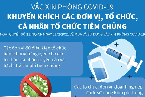 Khuyến khích các tổ chức cá nhân tự nguyện tiêm vắcxin phòng COVID-19