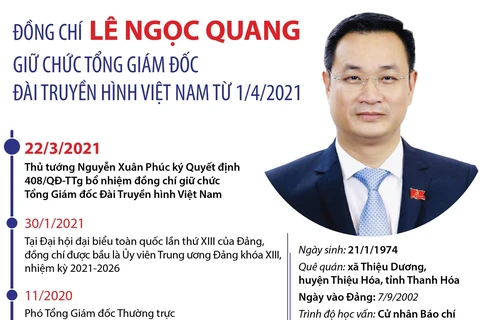 [Infographics] Ông Lê Ngọc Quang giữ chức Tổng Giám đốc VTV từ 1/4