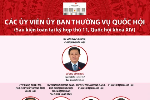 [Infographics] Bộ máy Quốc hội Việt Nam sau khi kiện toàn 2016-2021