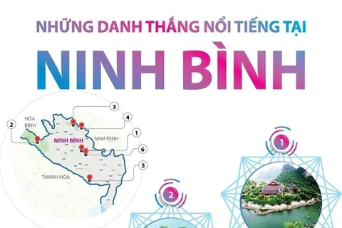 [Infographics] Những điểm đến ở Ninh Bình khiến du khách mê mẩn