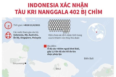 [Infographics] Indonesia xác nhận tàu KRI Nanggala 402 bị chìm