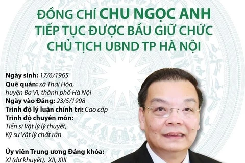 [Infographics] Ông Chu Ngọc Anh tái đắc cử Chủ tịch Hà Nội