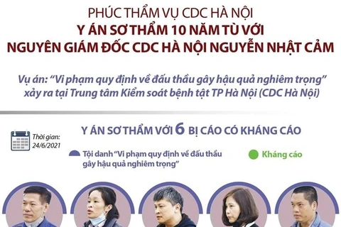 [Infographics] Y án sơ thẩm 10 năm tù với nguyên Giám đốc CDC Hà Nội