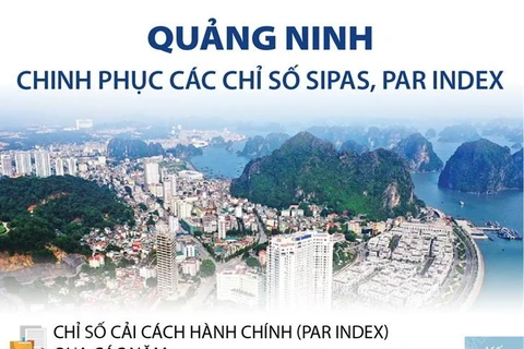 [Infographics] Quảng Ninh chinh phục các chỉ số cải cách hành chính