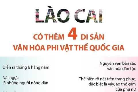 [Infographics] Lào Cai có thêm 4 Di sản Văn hóa Phi vật thể Quốc gia