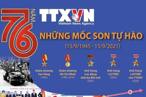 [Infographics] 76 năm Thông tấn xã Việt Nam: Những mốc son tự hào