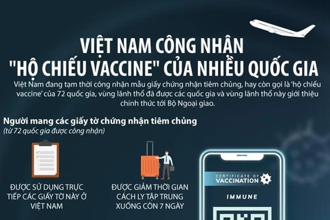 [Infographics] Việt Nam công nhận hộ chiếu vaccine của những nơi nào?