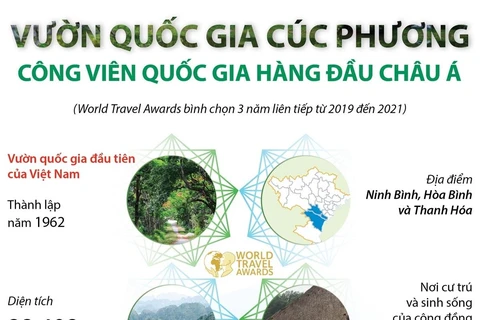 Vườn quốc gia Cúc Phương - công viên quốc gia hàng đầu châu Á