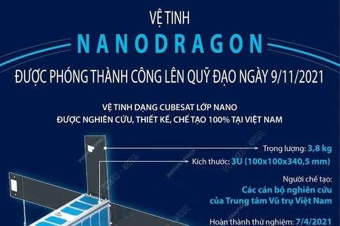 [Infographics] Vệ tinh NanoDragon được phóng thành công lên quỹ đạo