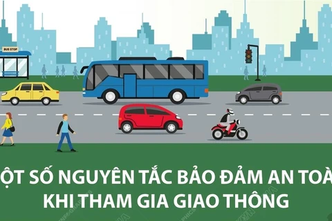 [Infographics] Nguyên tắc bảo đảm an toàn khi tham gia giao thông