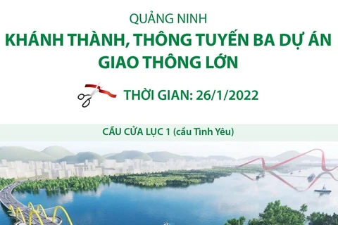 Quảng Ninh khánh thành, thông tuyến ba dự án giao thông lớn