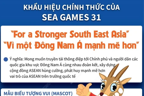 [Infographics] Công bố khẩu hiệu chính thức của SEA Games 31