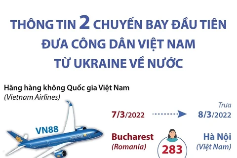 Thông tin 2 chuyến bay đầu tiên đưa người Việt từ Ukraine về nước
