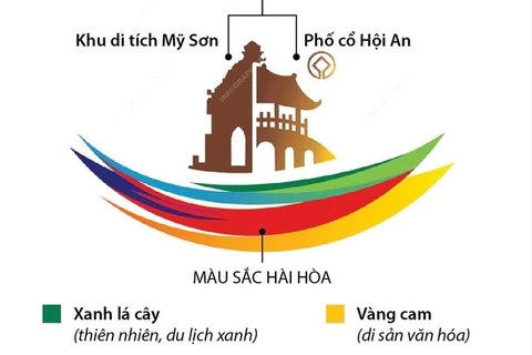 Ra mắt bộ nhận diện thương hiệu Năm Du lịch quốc gia-Quảng Nam 2022