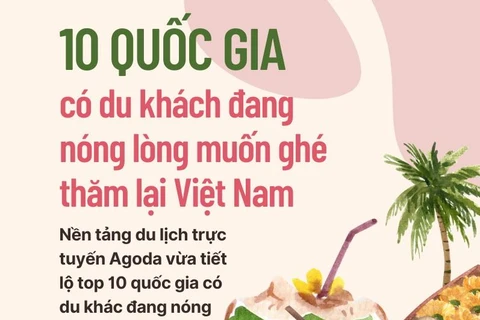 [Infographics] Du khách ở nước nào nóng lòng muốn ghé thăm Việt Nam?