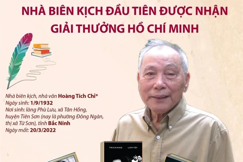 Hoàng Tích Chỉ - nhà biên kịch đầu tiên nhận giải thưởng Hồ Chí Minh