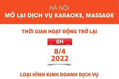 [Infographics] Hà Nội mở lại dịch vụ karaoke, massage từ ngày 8/4