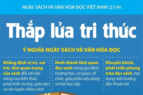 [Infographics] Ngày Sách và Văn hóa đọc Việt Nam: Thắp lửa tri thức