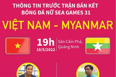 Thông tin trước trận bán kết bóng đá nữ Việt Nam và Myanmar
