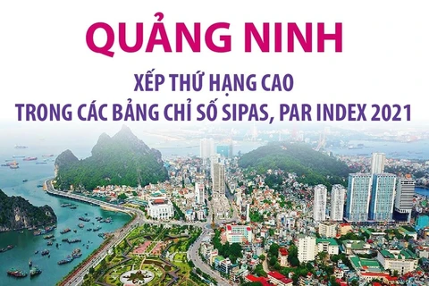 Quảng Ninh xếp thứ hạng cao trong các bảng chỉ số cải cách hành chính