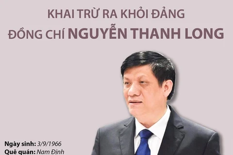 [Infographics] Khai trừ ra khỏi Đảng ông Nguyễn Thanh Long
