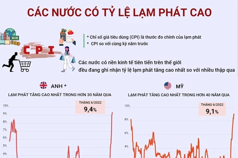 [Infographics] Các nước trên thế giới có tỷ lệ lạm phát cao