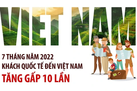 [Infographics] Du khách quốc tế đến Việt Nam tăng gấp 10 lần