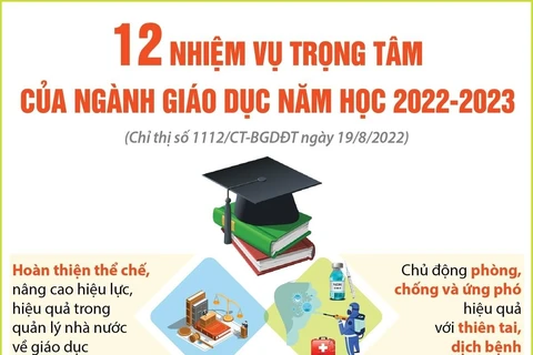 12 nhiệm vụ trọng tâm của ngành Giáo dục năm học 2022-2023