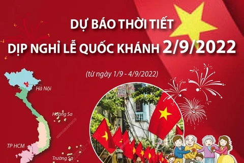 [Infographics] Dự báo thời tiết dịp nghỉ lễ Quốc khánh 2/9