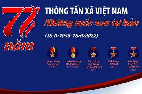 [Infographics] 77 năm Thông tấn xã Việt Nam: Những mốc son tự hào