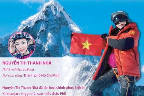 [Infographics] Người phụ nữ Việt đầu tiên chinh phục đỉnh Everest