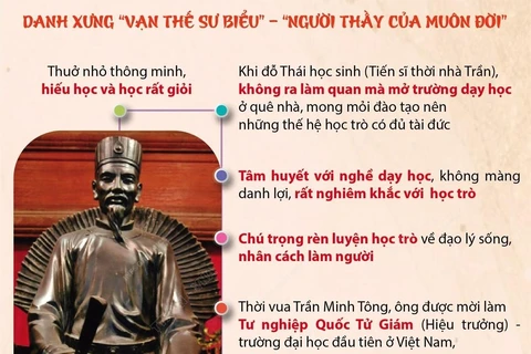 [Infographics] Danh nhân Chu Văn An - người thầy của mọi thời đại