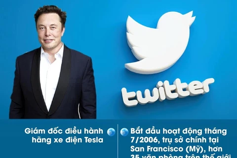 [Infographics] Tỷ phú Elon Musk chính thức tiếp quản Twitter