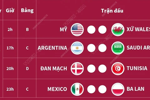 [Infographics] Thông tin lịch thi đấu World Cup trong ngày 22/11