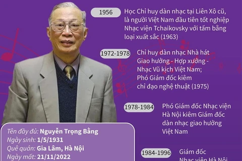 NSND Trọng Bằng - người có nhiều đóng góp cho âm nhạc bác học Việt Nam