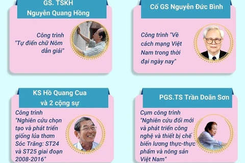 12 công trình được trao Giải thưởng Hồ Chí Minh về khoa học công nghệ