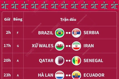 [Infographics] Lịch thi đấu World Cup 2022 trong ngày 25/11