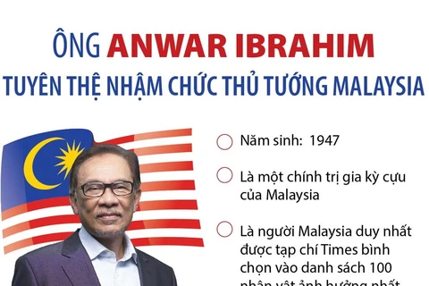 [Infographics] Ông Anwar tuyên thệ nhậm chức Thủ tướng Malaysia