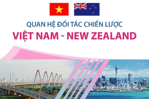 [Infographics] Quan hệ Đối tác Chiến lược Việt Nam-New Zealand