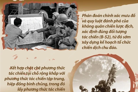 Hà Nội-Điện Biên Phủ trên không: Nét đặc sắc về nghệ thuật quân sự