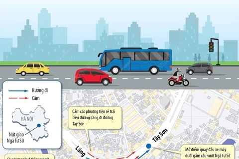 [Infographics] Hà Nội điều chỉnh tổ chức giao thông ở Ngã Tư Sở