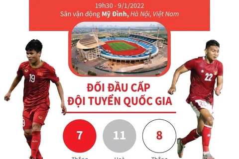 [Infographics] Bán kết lượt về AFF Cup: Indonesia đối đầu Việt Nam