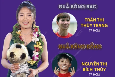 [Infographics] Văn Quyết và Huỳnh Như: Quả bóng Vàng Việt Nam 2022